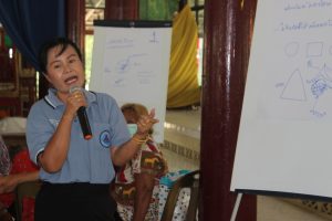 โครงการเพิ่มมูลค่าและยกระดับผลิตภัณฑ์ชุมชนตามวิถีชุมชนฯ 04-09-65