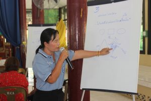 โครงการเพิ่มมูลค่าและยกระดับผลิตภัณฑ์ชุมชนตามวิถีชุมชนฯ 04-09-65