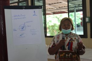 โครงการเพิ่มมูลค่าและยกระดับผลิตภัณฑ์ชุมชนตามวิถีชุมชนฯ 04-09-65